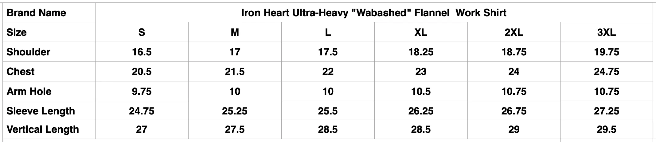 Iron Heart Ultra-Heavyweight "Wabashed" Flannel Work Shirt (Midnight Navy)